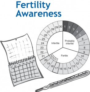 fertility awareness