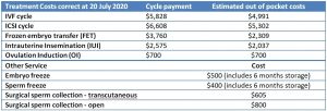 ivf cost in dubai price list