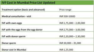 ivf cost in mumbai price list