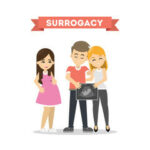 Surrogacy Cost in Bangalore