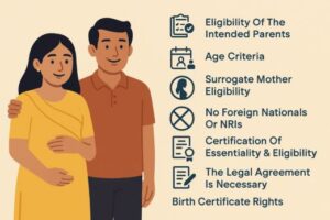 Surrogacy Treatment Noida