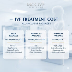 IVF Cost In MMCIVF Dubai