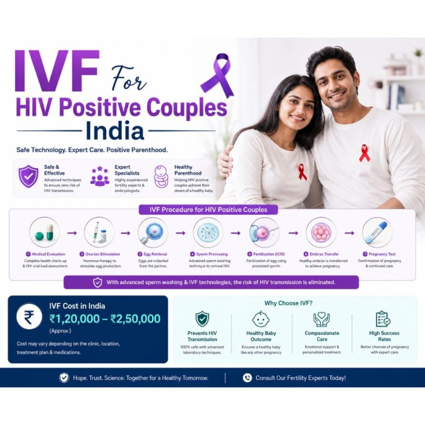 IVF For HIV Positive Coupls India