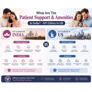 What Are The Patient Support & Amenities
